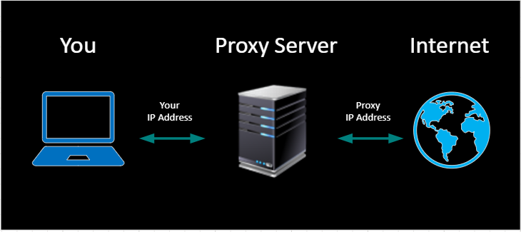 Proxy Servers